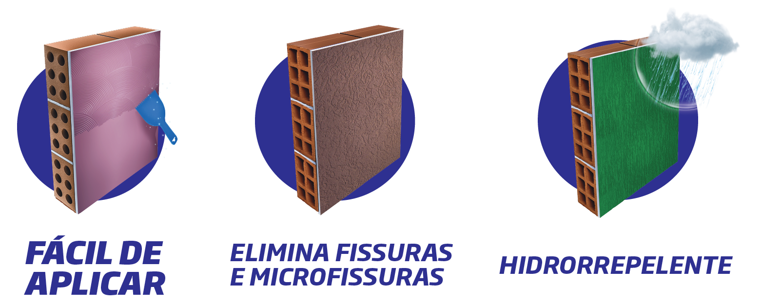 Ícones do Produto Revestimento Sublime
